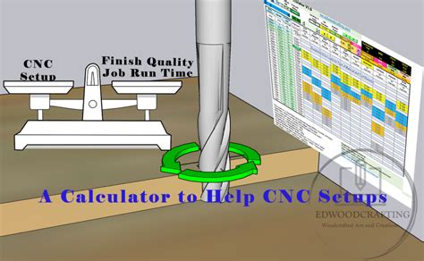 cnc guitar machining feed rates and speed|cnc machinist feed calculator.